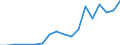 Flow: Exports / Measure: Values / Partner Country: France incl. Monaco & overseas / Reporting Country: Czech Rep.