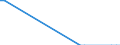 Flow: Exports / Measure: Values / Partner Country: France incl. Monaco & overseas / Reporting Country: Finland