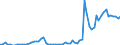 Flow: Exports / Measure: Values / Partner Country: France incl. Monaco & overseas / Reporting Country: Germany
