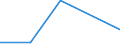Flow: Exports / Measure: Values / Partner Country: France incl. Monaco & overseas / Reporting Country: Greece