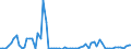 Flow: Exports / Measure: Values / Partner Country: France incl. Monaco & overseas / Reporting Country: Italy incl. San Marino & Vatican
