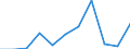 Flow: Exports / Measure: Values / Partner Country: France incl. Monaco & overseas / Reporting Country: Luxembourg