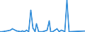 Flow: Exports / Measure: Values / Partner Country: France incl. Monaco & overseas / Reporting Country: Switzerland incl. Liechtenstein