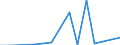 Flow: Exports / Measure: Values / Partner Country: France incl. Monaco & overseas / Reporting Country: Turkey