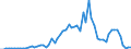 Flow: Exports / Measure: Values / Partner Country: France incl. Monaco & overseas / Reporting Country: United Kingdom