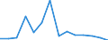 Flow: Exports / Measure: Values / Partner Country: New Zealand / Reporting Country: Austria