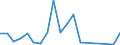 Flow: Exports / Measure: Values / Partner Country: New Zealand / Reporting Country: Belgium
