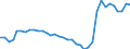 Flow: Exports / Measure: Values / Partner Country: World / Reporting Country: Austria