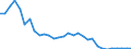 Flow: Exports / Measure: Values / Partner Country: World / Reporting Country: Belgium