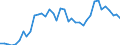 Flow: Exports / Measure: Values / Partner Country: World / Reporting Country: Canada