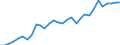 Flow: Exports / Measure: Values / Partner Country: World / Reporting Country: Czech Rep.