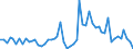 Flow: Exports / Measure: Values / Partner Country: World / Reporting Country: Denmark