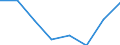Flow: Exports / Measure: Values / Partner Country: World / Reporting Country: EU 28-Extra EU