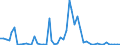 Flow: Exports / Measure: Values / Partner Country: World / Reporting Country: Finland