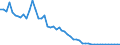 Flow: Exports / Measure: Values / Partner Country: World / Reporting Country: France incl. Monaco & overseas