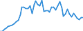 Flow: Exports / Measure: Values / Partner Country: World / Reporting Country: Germany