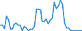 Flow: Exports / Measure: Values / Partner Country: World / Reporting Country: Greece