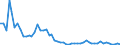 Flow: Exports / Measure: Values / Partner Country: World / Reporting Country: Japan