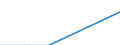 Flow: Exports / Measure: Values / Partner Country: World / Reporting Country: Luxembourg