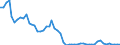 Flow: Exports / Measure: Values / Partner Country: World / Reporting Country: Netherlands