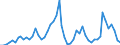 Flow: Exports / Measure: Values / Partner Country: World / Reporting Country: New Zealand