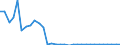 Flow: Exports / Measure: Values / Partner Country: World / Reporting Country: Slovenia