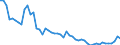 Flow: Exports / Measure: Values / Partner Country: World / Reporting Country: Spain