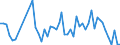 Flow: Exports / Measure: Values / Partner Country: World / Reporting Country: Sweden