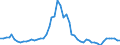Flow: Exports / Measure: Values / Partner Country: World / Reporting Country: United Kingdom