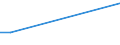 Flow: Exports / Measure: Values / Partner Country: Argentina / Reporting Country: Chile