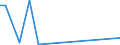 Flow: Exports / Measure: Values / Partner Country: Argentina / Reporting Country: Germany
