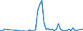 Flow: Exports / Measure: Values / Partner Country: Argentina / Reporting Country: Italy incl. San Marino & Vatican