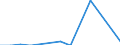 Flow: Exports / Measure: Values / Partner Country: Argentina / Reporting Country: Spain