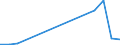 Flow: Exports / Measure: Values / Partner Country: Argentina / Reporting Country: Switzerland incl. Liechtenstein