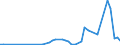 Flow: Exports / Measure: Values / Partner Country: Brazil / Reporting Country: Germany