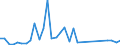 Flow: Exports / Measure: Values / Partner Country: Brazil / Reporting Country: Italy incl. San Marino & Vatican