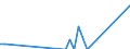 Flow: Exports / Measure: Values / Partner Country: Brazil / Reporting Country: United Kingdom
