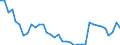 Flow: Exports / Measure: Values / Partner Country: Finland / Reporting Country: Austria
