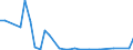 Flow: Exports / Measure: Values / Partner Country: Finland / Reporting Country: Czech Rep.
