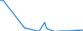 Flow: Exports / Measure: Values / Partner Country: Finland / Reporting Country: Denmark