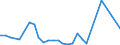 Flow: Exports / Measure: Values / Partner Country: Finland / Reporting Country: Estonia