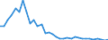 Flow: Exports / Measure: Values / Partner Country: Finland / Reporting Country: France incl. Monaco & overseas