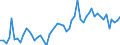 Flow: Exports / Measure: Values / Partner Country: Finland / Reporting Country: Germany