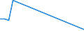 Flow: Exports / Measure: Values / Partner Country: Finland / Reporting Country: Ireland