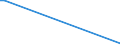 Flow: Exports / Measure: Values / Partner Country: Finland / Reporting Country: Japan