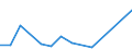 Flow: Exports / Measure: Values / Partner Country: Finland / Reporting Country: Lithuania