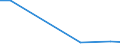 Flow: Exports / Measure: Values / Partner Country: Finland / Reporting Country: Portugal
