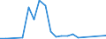 Flow: Exports / Measure: Values / Partner Country: Finland / Reporting Country: Spain