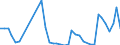 Flow: Exports / Measure: Values / Partner Country: Finland / Reporting Country: Sweden