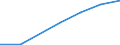 Flow: Exports / Measure: Values / Partner Country: Finland / Reporting Country: Turkey